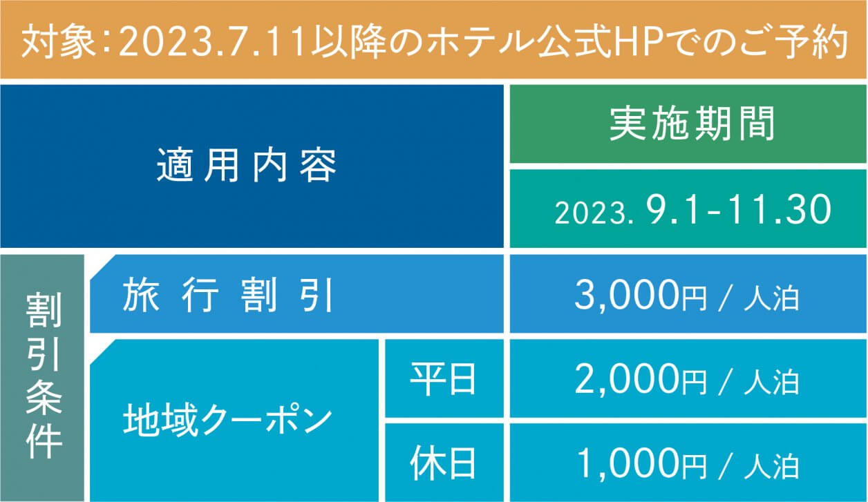 2023.9.1~11.30]全国旅行支援「おきなわ彩発見Next」延長につきまして ｜ HIYORIオーシャンリゾート沖縄